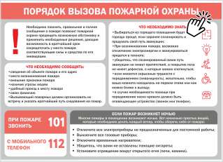 Порядок вызова пожарной охраны