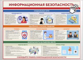 Стенд Информационная безопасность