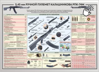 5,45 мм ручной пулемет Калашникова рпк-74м 5,45 мм ручной пулемет Калашникова рпк-74м