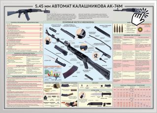 5,45 мм автомат Калашникова ак-74м 5,45 мм автомат Калашникова ак-74м