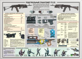 Подствольный гранатомет гп-25 Подствольный гранатомет гп-25