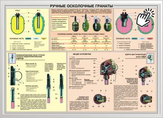 Ручные осколочные гранаты Ручные осколочные гранаты
