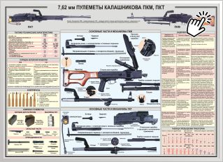 7,62 мм пулеметы Калашникова пкм, пкт 7,62 мм пулеметы Калашникова пкм, пкт
