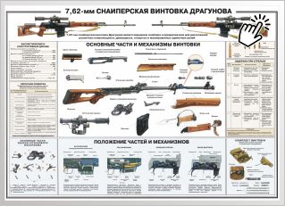 7,62-мм снайперская винтовка Драгунова 7,62-мм снайперская винтовка Драгунова