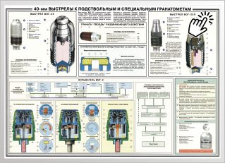 40-мм выстрелы к подствольным и специальным гранатометам 40-мм выстрелы к подствольным и специальным гранатометам