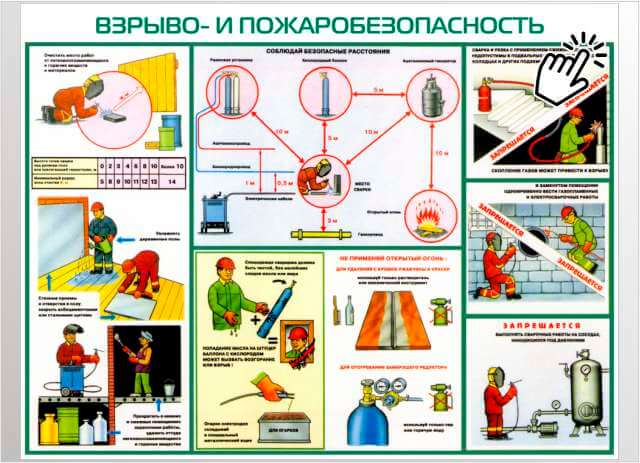 взрыво-и пожаробезопасность