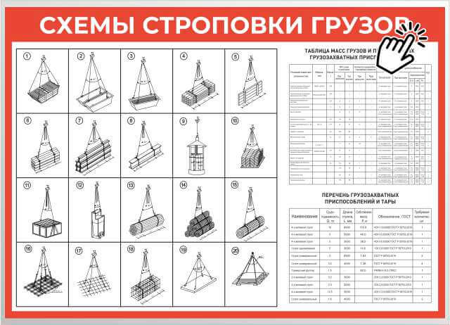 схема строповки груза