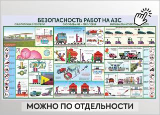 Безопасность работ на АЗС Безопасность работ на АЗС
