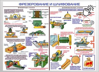 Фрезерование и шлифование Фрезерование и шлифование