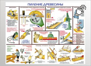 Пиление древесины Пиление древесины