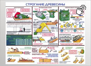 Строгание древесины Строгание древесины