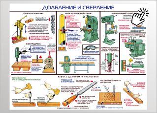 Долбление и сверление древесины Долбление и сверление древесины